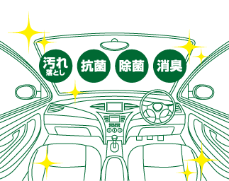 汚れ落とし・抗菌・除菌・消臭